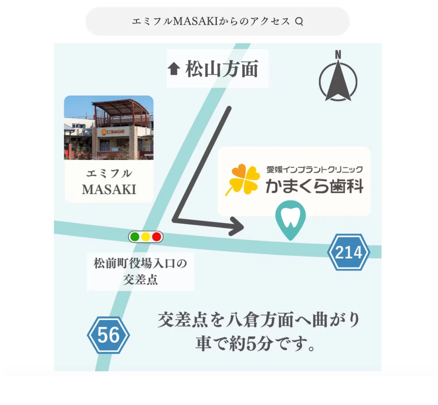 エミフルMASAKIからのアクセス案内図。松前町役場入口の交差点を八倉方面へ曲がり、車で約5分